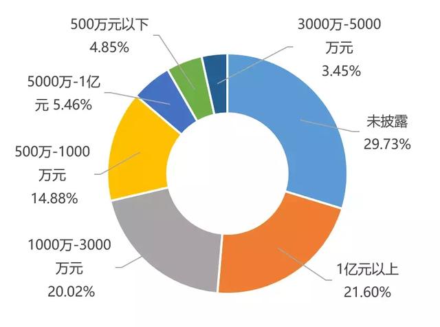 创业邦《2019中国新消费产业研究报告》，带你站上新消费之巅