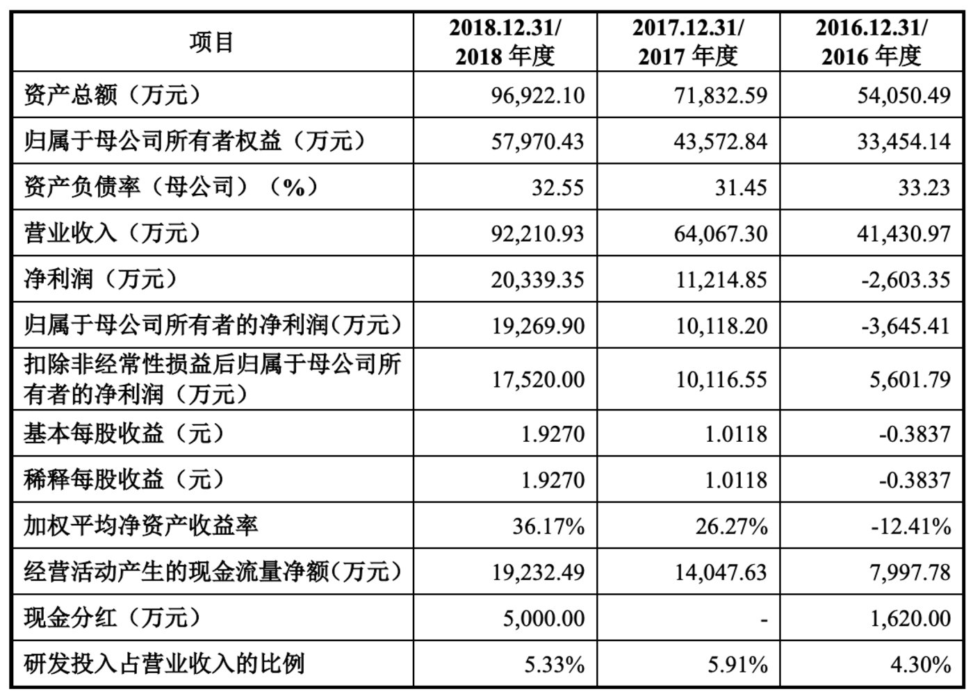 心脉医疗、南微医学登陆科创板后，国产医疗器械迎来黄金时代？        