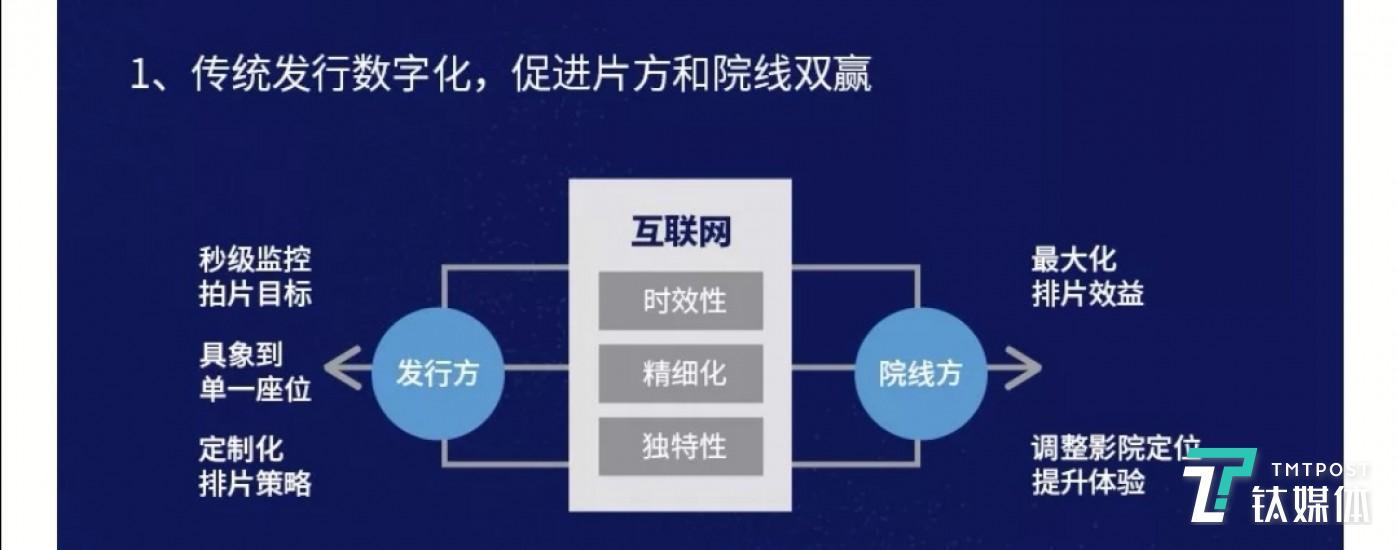 院线“春节档”遭遇肺炎疫情“黑天鹅”，中国电影仍在黎明前 | 年度复盘与预测        