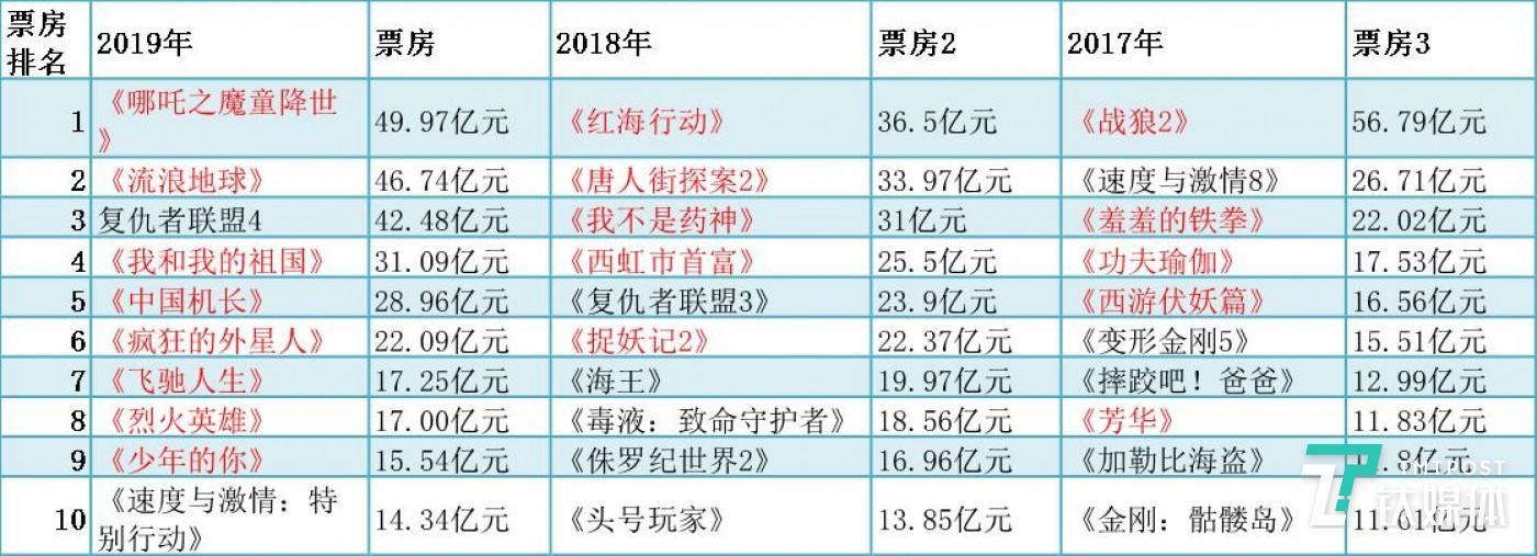 院线“春节档”遭遇肺炎疫情“黑天鹅”，中国电影仍在黎明前 | 年度复盘与预测        