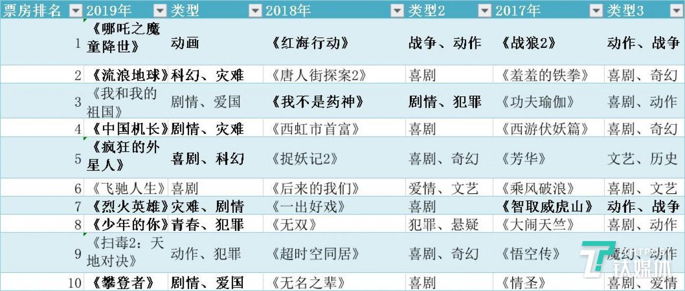 院线“春节档”遭遇肺炎疫情“黑天鹅”，中国电影仍在黎明前 | 年度复盘与预测        