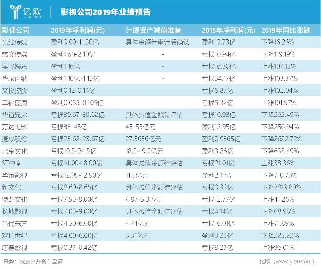 影视公司2019业绩报告.jpg